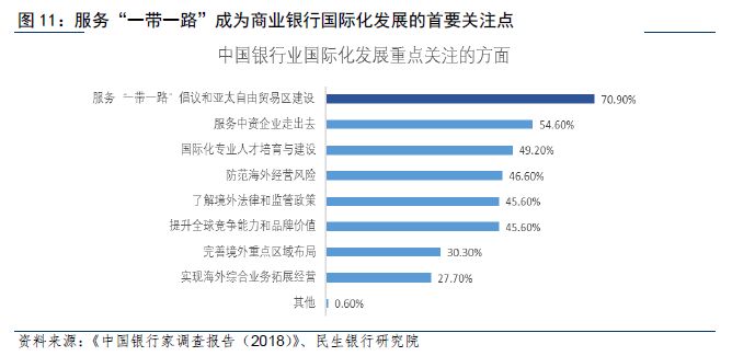 丝绸之路经济带金融总量数据_丝绸之路经济带(2)