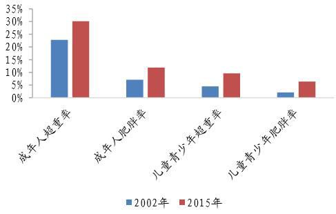 腰新乡总人口_新乡职业技术学院(2)