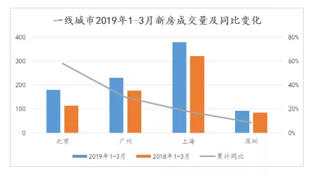 gdp对每个城市真的重要吗_数据热 我们城市这些年 全国主要城市 GDP 真实数据发展轨迹 东部篇(3)