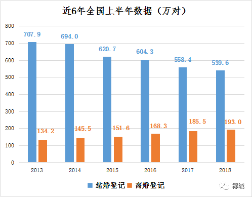 2018人口普查数据_人口普查数据