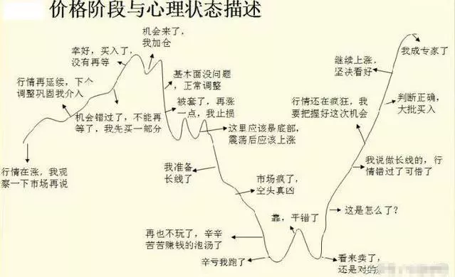 炒股心得经验总结_炒股心得经验分享_炒股心得经验