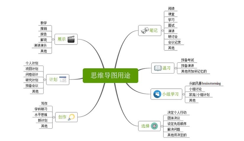 掌握这些,你就是思维敏捷的职业化人才!