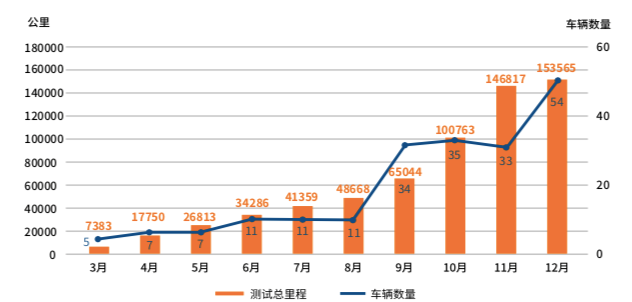 西安经开和未央区gdp_2019年西安市各辖区GDP排名,雁塔第一,未央超碑林,6个区负增长(3)