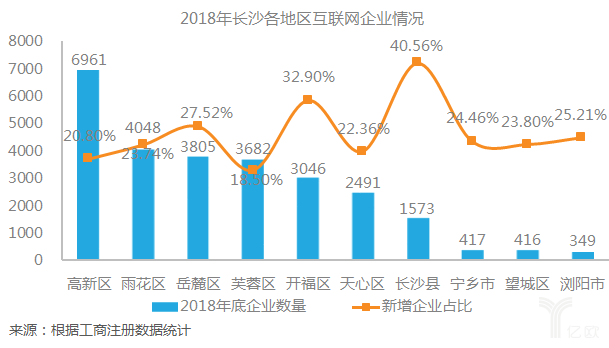 长沙高新技术产业对gdp贡献_前三季深圳高新技术产业增加值对GDP贡献率达三成