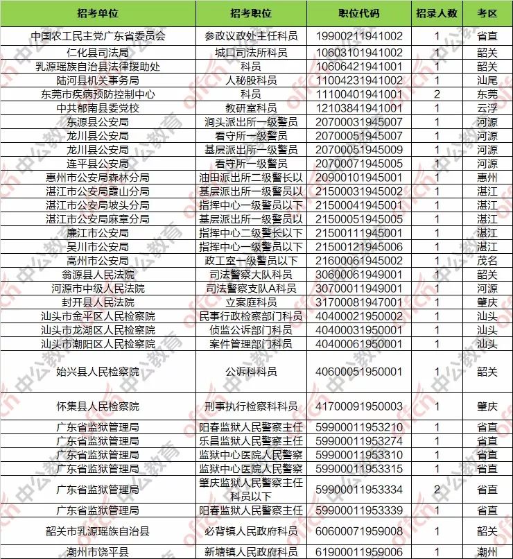 广东省人口数_人口第一大省广东十年变迁 从人口红利迈向人才红利