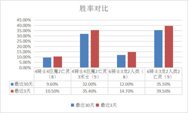 7人口搜5费_人口普查