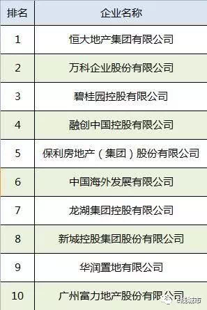 中国地产巨头沉浮录：许家印笑傲OB体育依旧 王健林失意 王石早已出局(图1)