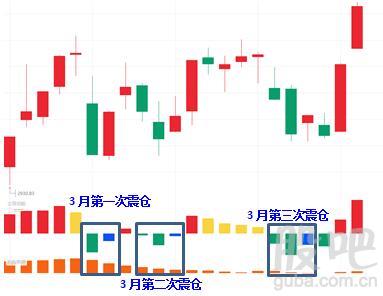 人口大洗盘