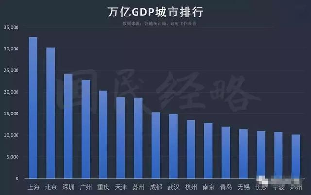 长沙房产gdp_不到10年GDP翻一番多,长沙证明 不搞房地产,经济也能搞得好(3)