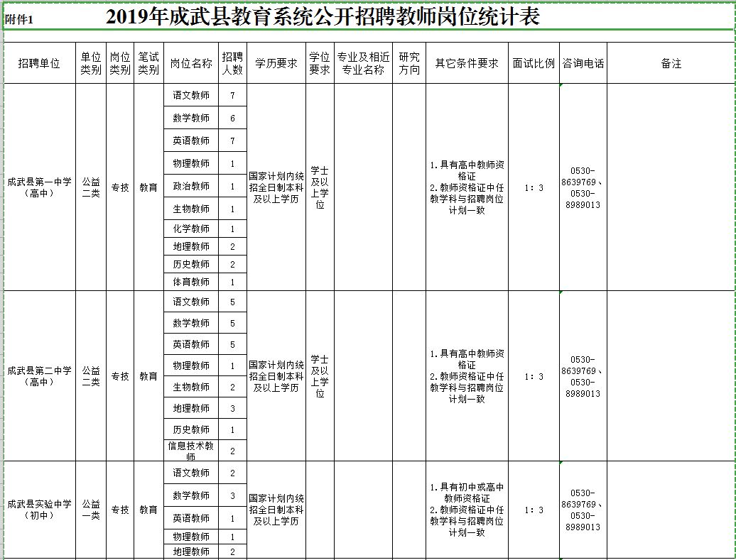 【教师招聘】速看!2019菏泽教师招聘简章最新