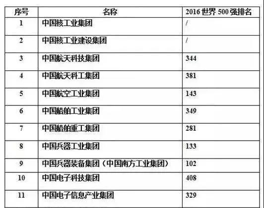 军工产值为什么不计入gdp_大局已定 国家印发通知,彬县 旬邑 长武 泾川协同发展