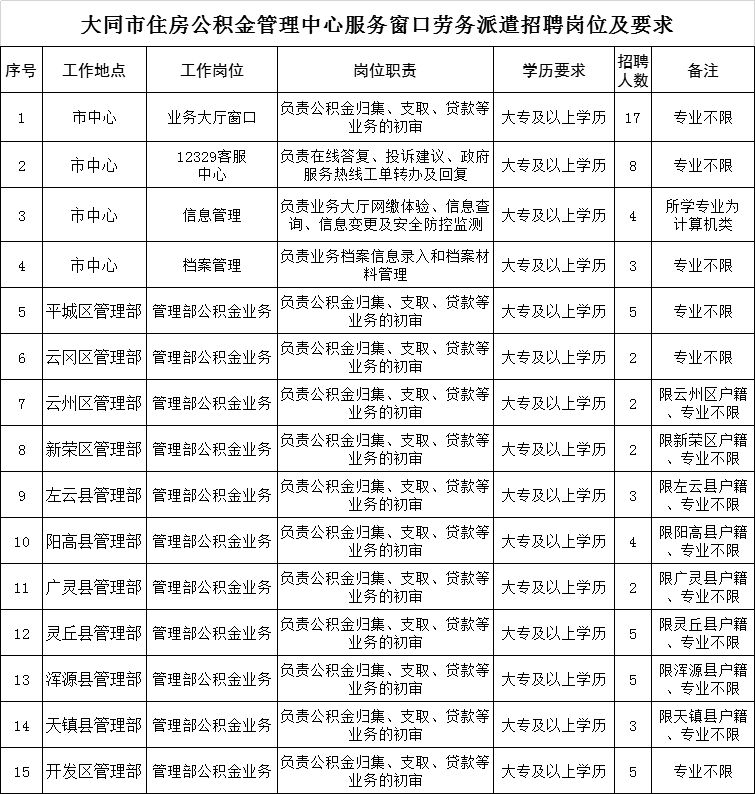 大同市人口有多少_最新 大同市常住人口3105591人 全省第七(3)