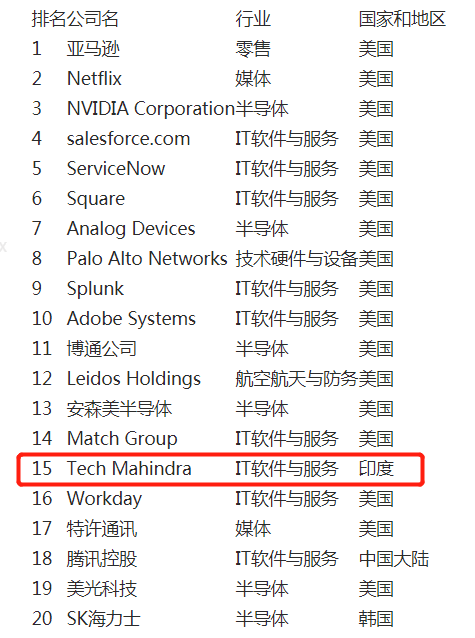 2017世界经济总量排名前20_德国经济总量世界排名