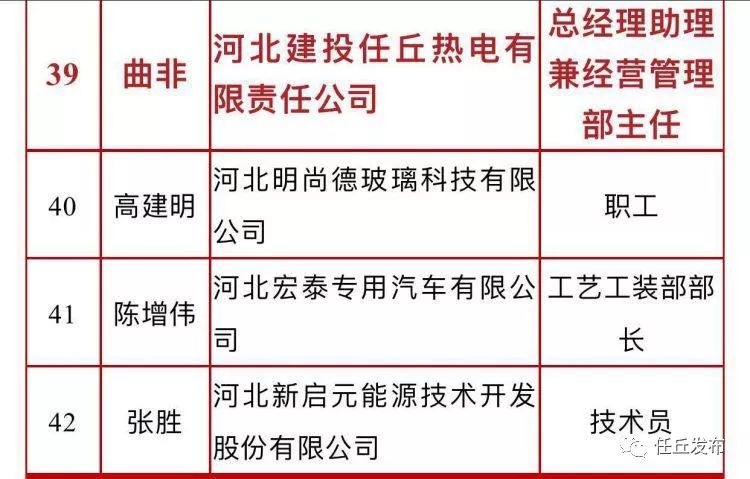 任丘1个集体5个个人受到河北省表彰,看看都有谁!