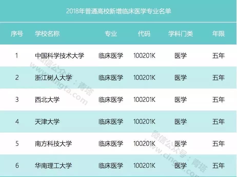 2019哪些专业被看好?教育部公布普通高校新增