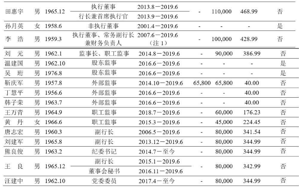 董事长薪资_富士康师级薪资对照表