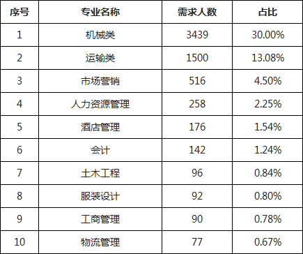 厦门老年人口数量_厦门人口热力图