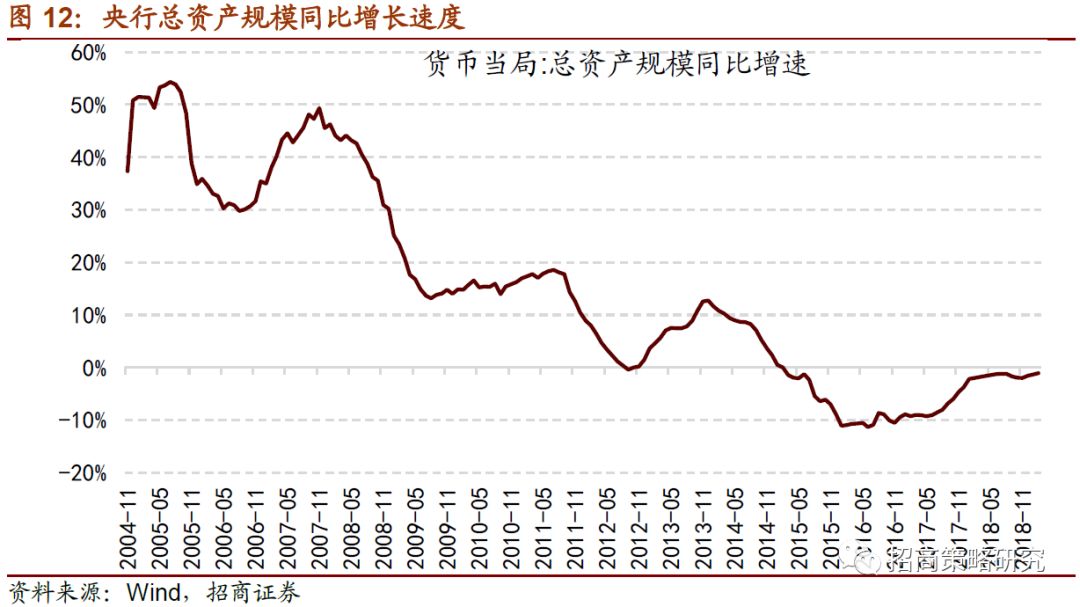 名义gdp增速为什么这么低_法巴 中国经济增速落后美国了