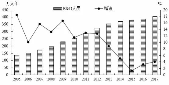 贵州省人口变化趋势_数据 中国人口密度演变趋势(2)