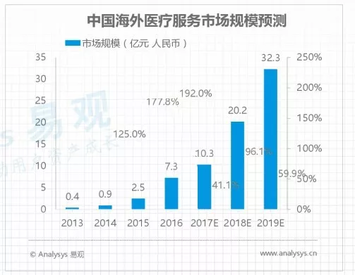 阿拉伯尼坦斯人人口数量_阿拉伯联合酋长国人