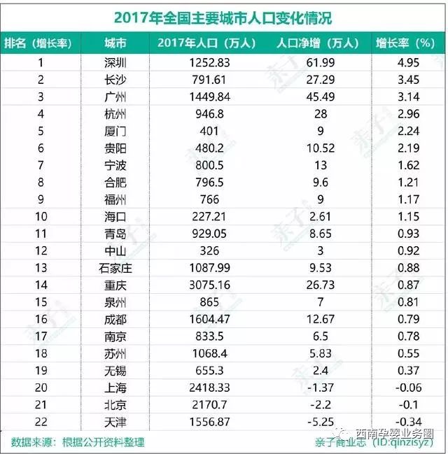 达州人口增量_达州职业技术学院