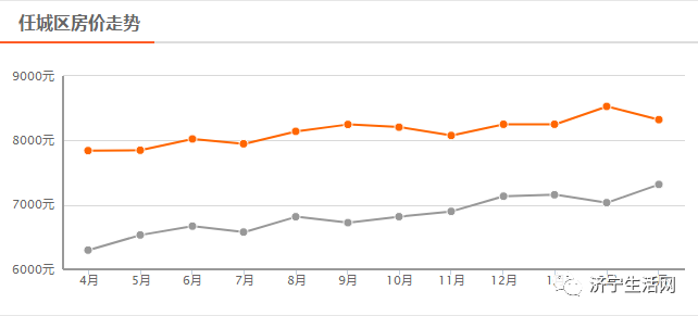 2021济宁兖州区gdp_疫情冲击不改经济向好态势 九成以上城市GDP增速回升 2020年上半年291个城市GDP数据对