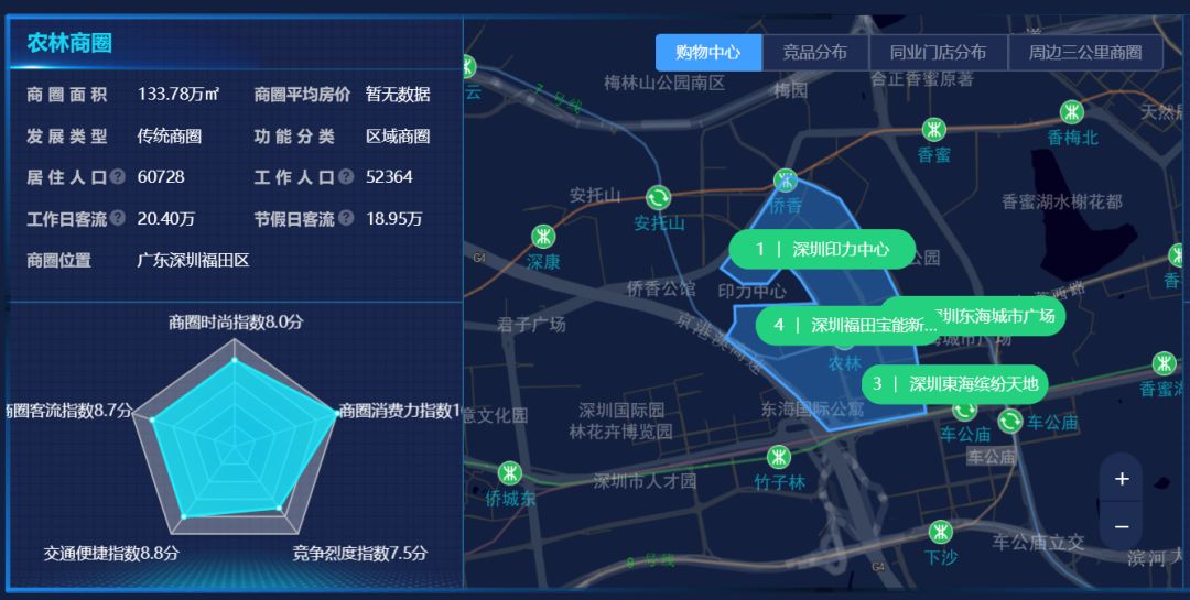深圳农林商圈,图片来源:赢商大数据