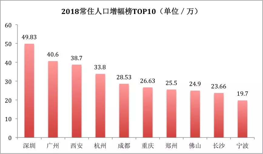 国内人口排名_中国城市人口排名2016,中国千万人口城市有13个(2)