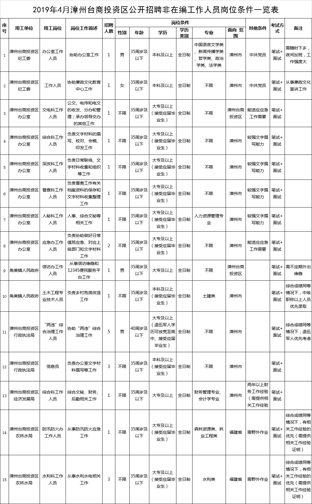 非在册人口_人口普查