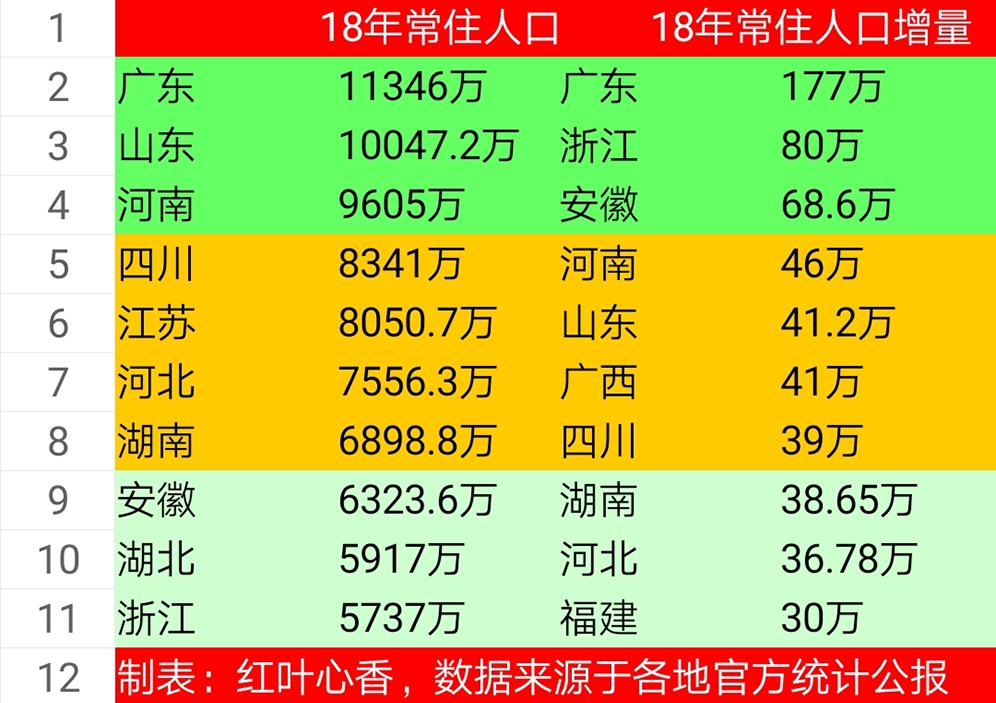 人口添加_人口普查