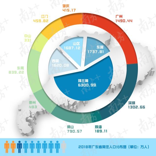 人口流动移动_哈尔的移动城堡图片