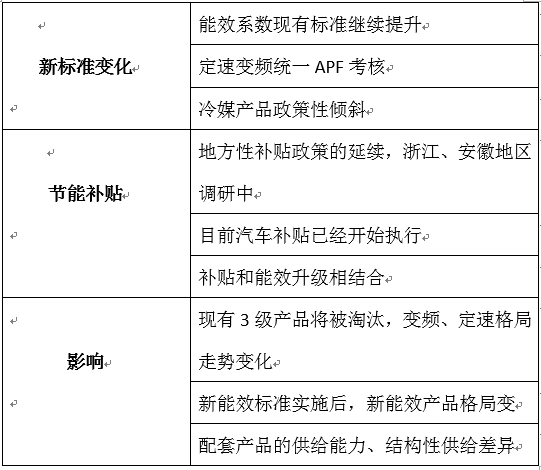 gdp高于均衡水平意味着_对称与均衡(2)