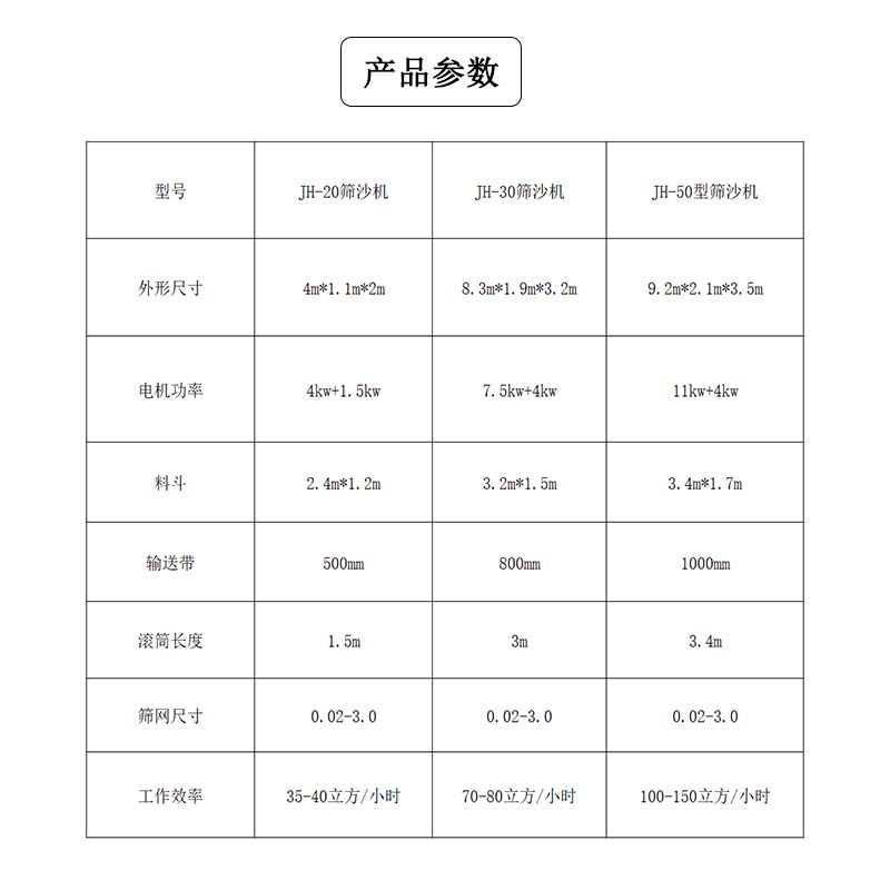 为何近些年筛沙机价格差异如此巨大？但市场却如此火爆？