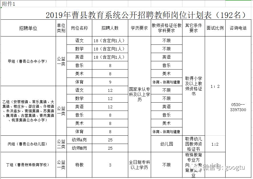 曹县教师招聘_山东菏泽曹县教师招聘公告解读课程视频 教师招聘在线课程 19课堂(2)