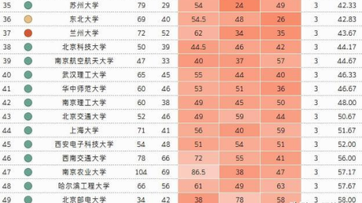 2019年三本排行榜_2019年高考后,一本二本三本学校排名,各大学校的分数线