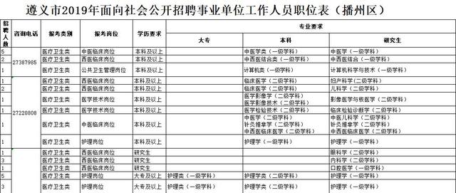 播州区2019年人口_遵义市播州区地图