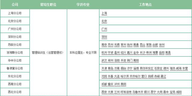 热风招聘_hotwind 热风2021届校园招聘开始啦(2)