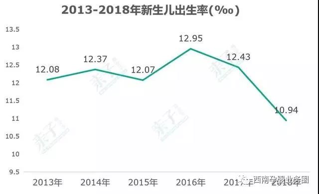 净消费人口_人口普查(3)