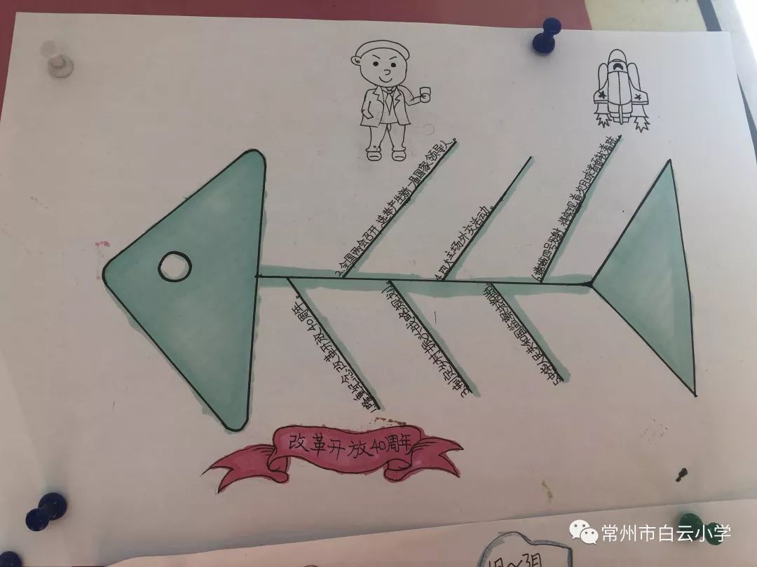 作为新时代的好少年,我们要多关注国家的大事,所以啊,我们用鱼骨图