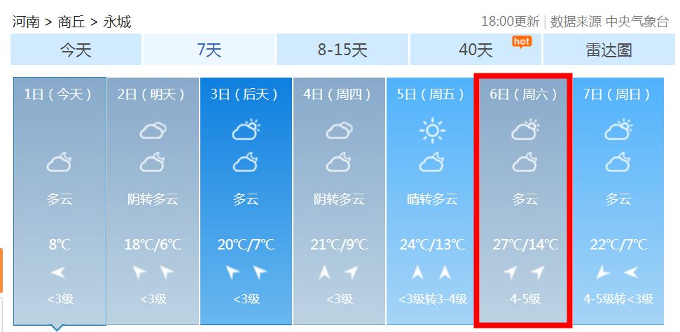 永城气温狂飙至27℃,更可怕的是…_天气