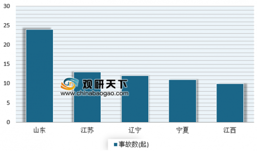 盐城人口数_盐城数梦小镇效果图