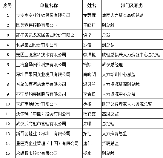 【活动预告】第三届零售职通车英雄招募令