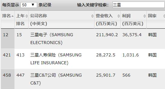 朔州人均gdp人均年收入_中国人均GDP最低的省份,人均年收入仅2.9万元,不是西藏和青海,(3)