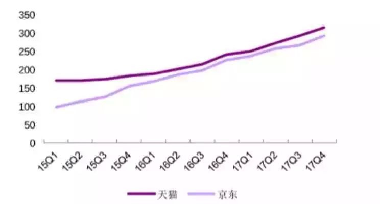 快速升人口_世界人口快速增长的图(3)