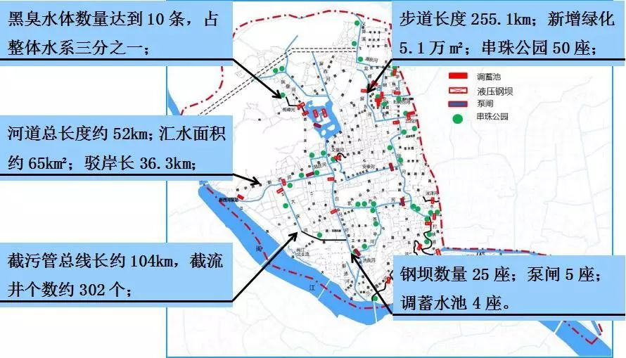 汇水人口_人口老龄化(3)