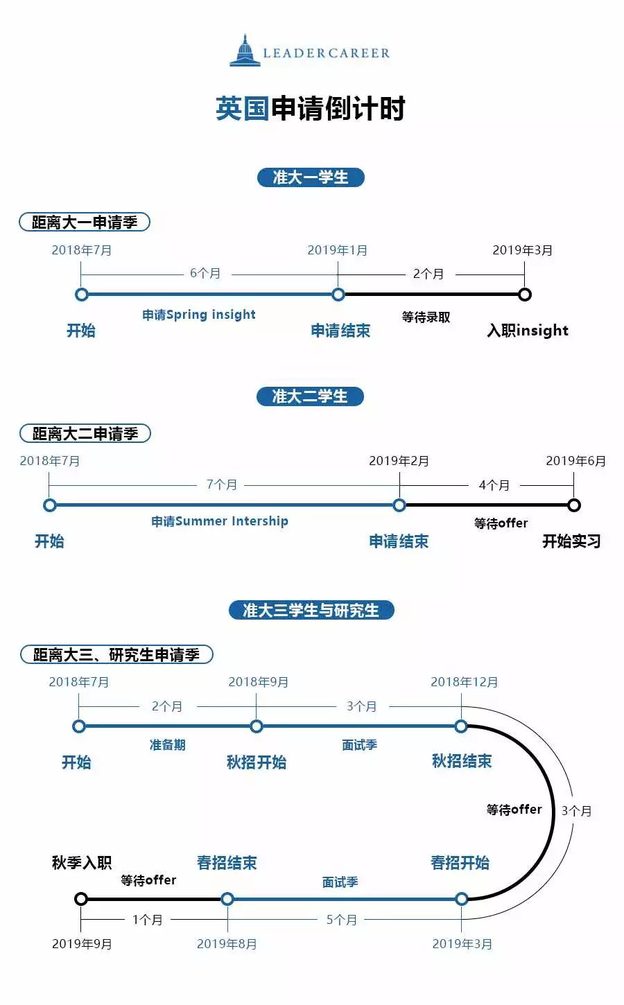 招聘流程制度_招聘的流程制度(3)