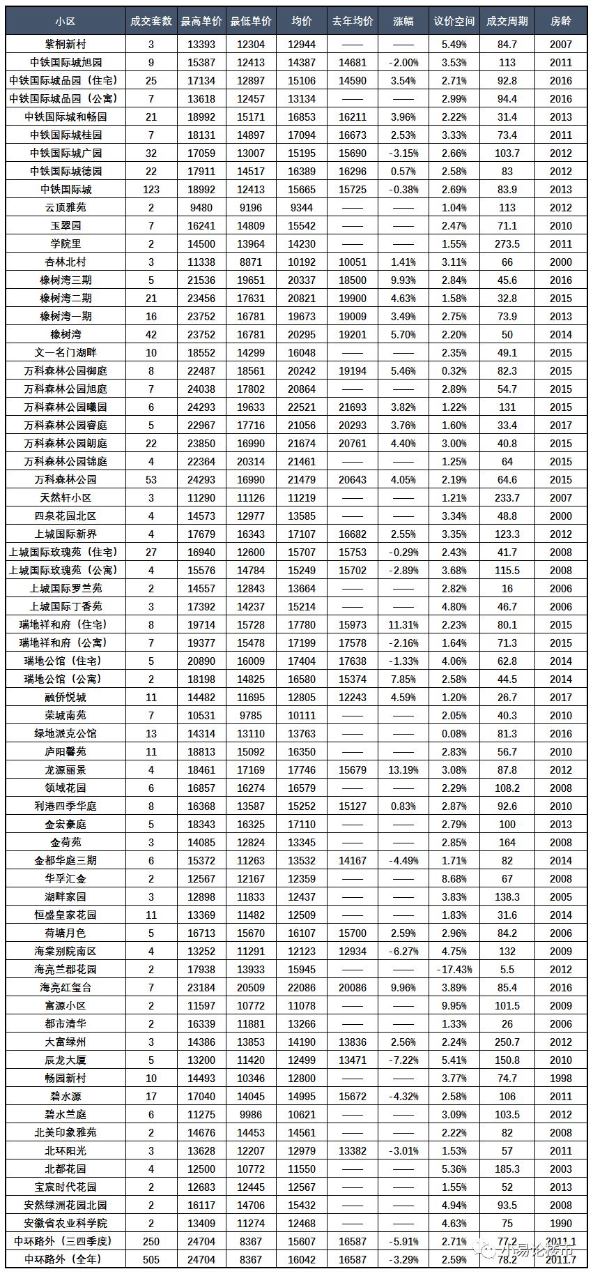 原創 2018年合肥廬陽區和北城房價闡發及近期購房建議 財經 第8張