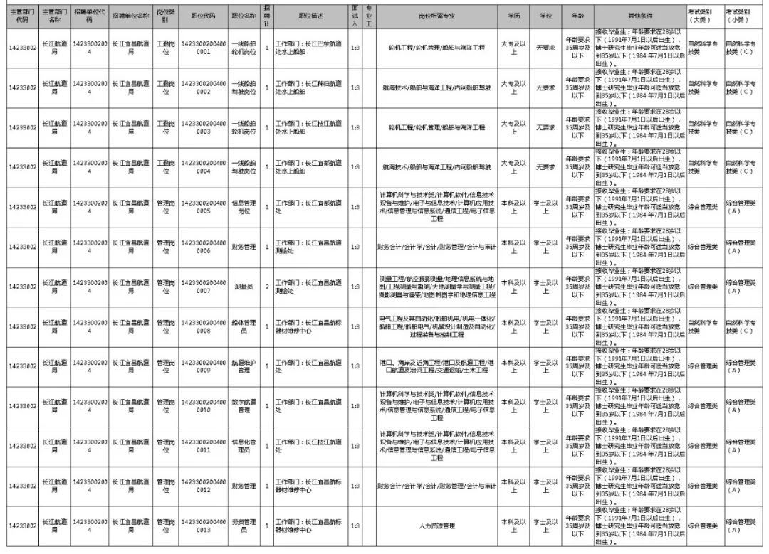 航道局招聘_国聘行动专区 近期国聘行动招聘服务信息整合 12.12 12.17(3)