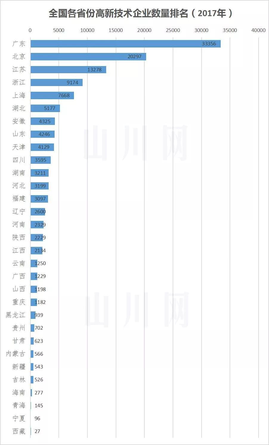 广东人口总和_广东人口年龄结构