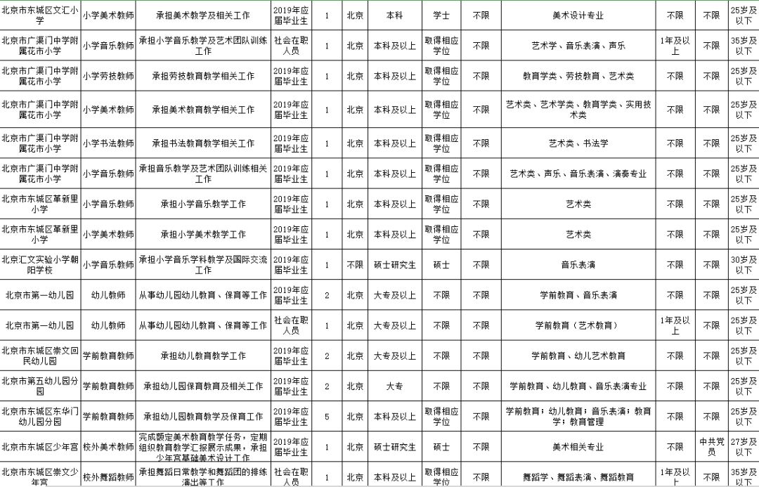 2019东城区人口疏散_北京东城区地图(2)